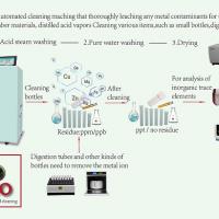 Which Laboratory glassware washer suits your lab - Glassware washer or Acid washer