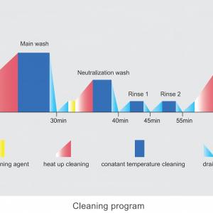 Laboratory glassware washer working principle