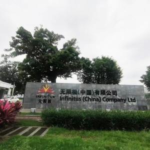 Infinitus (china) company Ltd