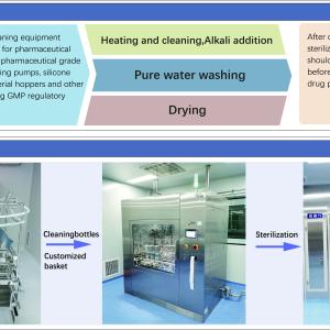 Precision in the Lab: The Indispensable Role of the Automatic GMP Glassware Washer